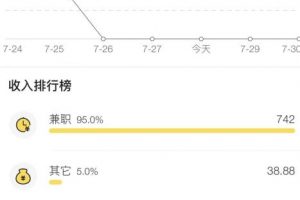 蓝海项目照片修复，轻松日入500+，小白可做无门槛暴力变现【揭秘】