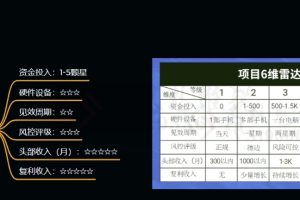 十万个富翁修炼宝典之9.让他赚了20万，卖盗版课0-20万的自述